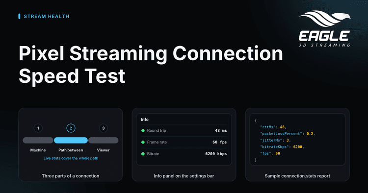 Pixel Streaming Connection Speed Test: How to Check Stream Health and Live Connection State