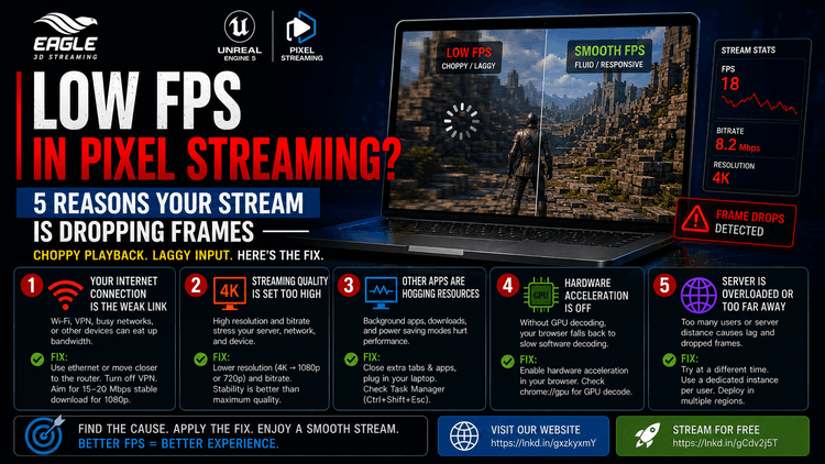 Low FPS in Pixel Streaming? 5 Reasons Your Stream Is Dropping Frames