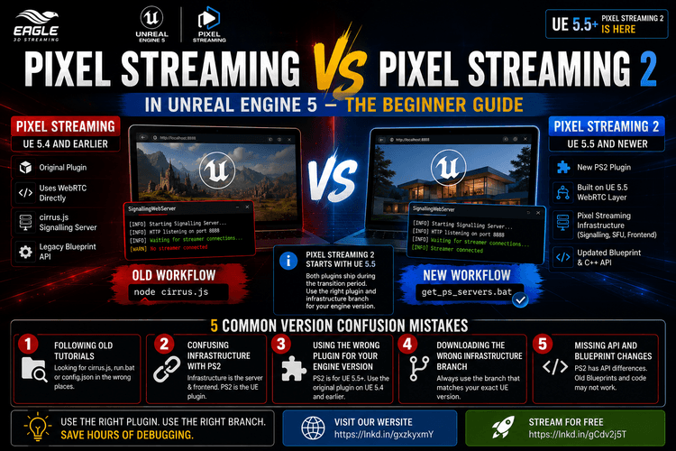 Pixel Streaming vs Pixel Streaming 2 in Unreal Engine 5 — The Beginner Guide