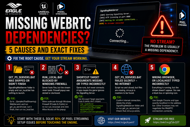 Missing WebRTC Dependencies in UE5 Pixel Streaming — 5 Causes and Fixes