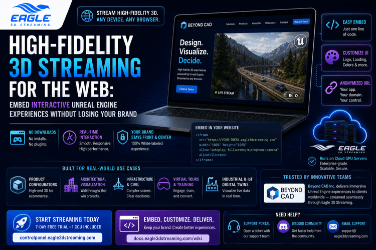 High-Fidelity 3D Streaming for the Web: How to Embed Interactive Unreal Engine Experiences Without Losing Your Brand